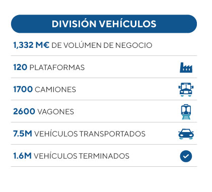 division vehiculos